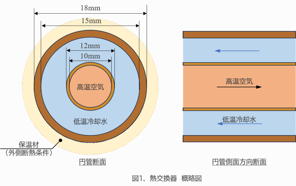 熱交換器断面の概略図