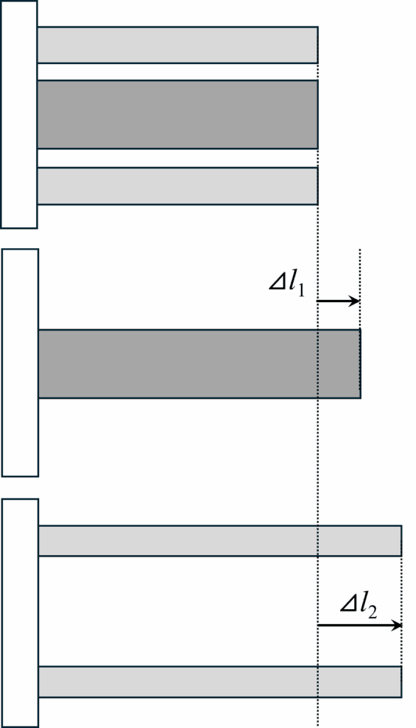 熱伸び概略図①