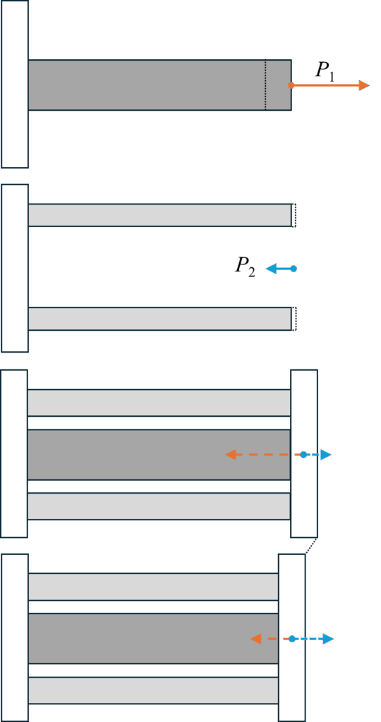 熱伸び概略図③